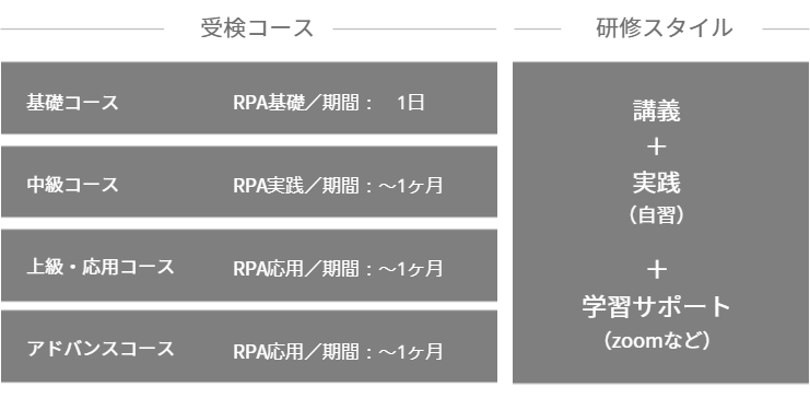 RPA教育訓練講座