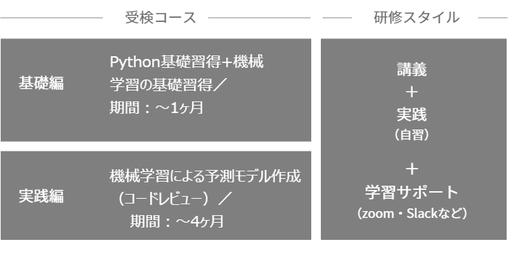 Python、機械学習講座
