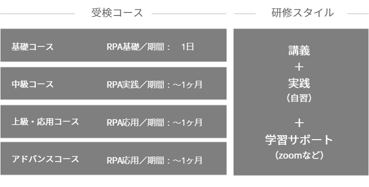 RPA教育訓練講座